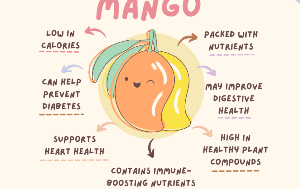 Benefit Of Mango